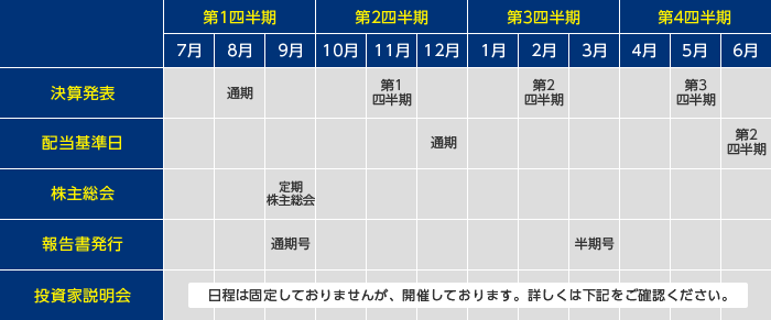 株式会社ゼロ Irイベントカレンダー