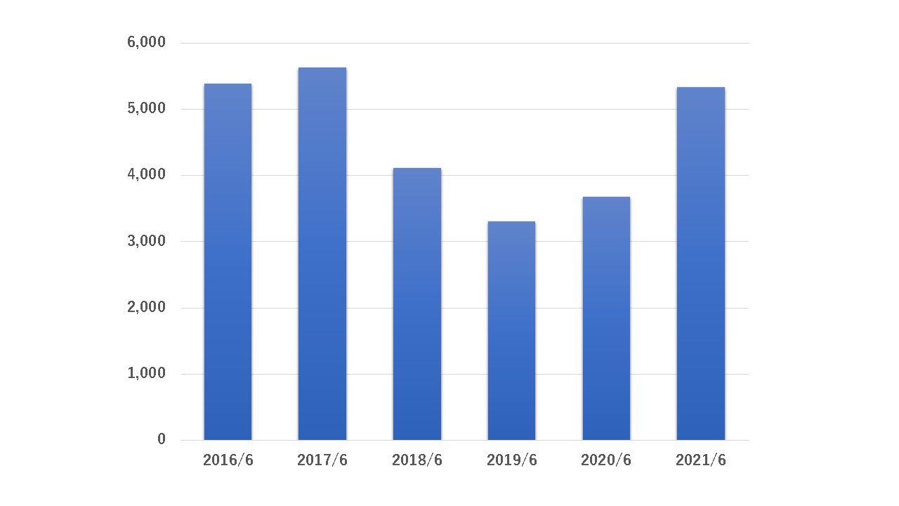 多発 性 骨髄 腫 ブログ 多発性骨髄腫患者の日記 Stg Origin Aegpresents Com