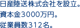 会社設立