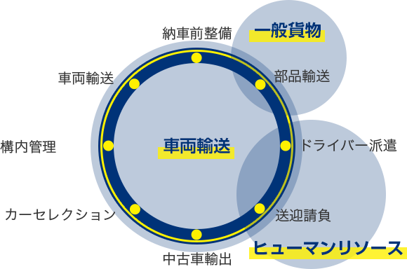 事業展開図